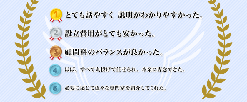 1:とても話やすく 説明がわかりやすかった。2:法人設立費用がとても安かった。3:顧問料のバランスが良かった。4:ほぼ、すべて丸投げで任せられ、本業に専念できた。5:必要に応じて色々な専門家を紹介してくれた。